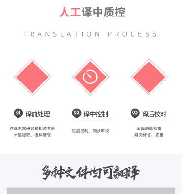 高端人工翻译服务专业翻译详情页