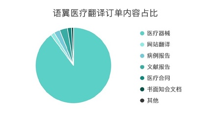 【医疗翻译干货分享】 语翼医疗翻译服务白皮书