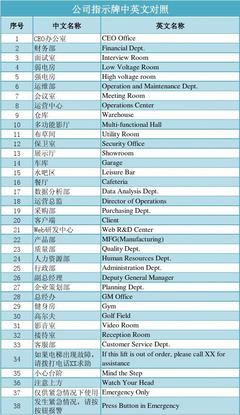 公司指示牌翻译